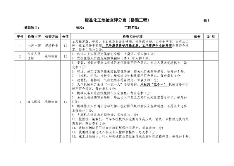 标准化工地检查表.doc_第3页