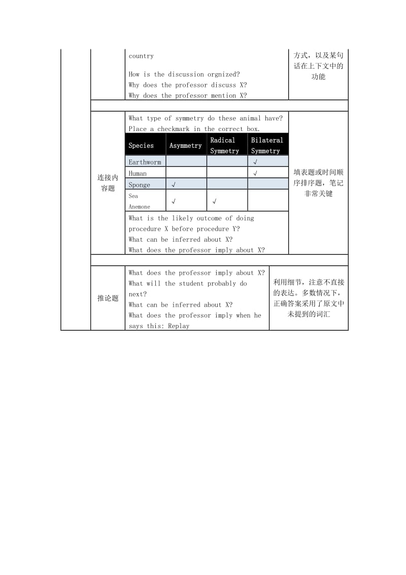 托福官方指南听力基本题型分类及举例.doc_第2页