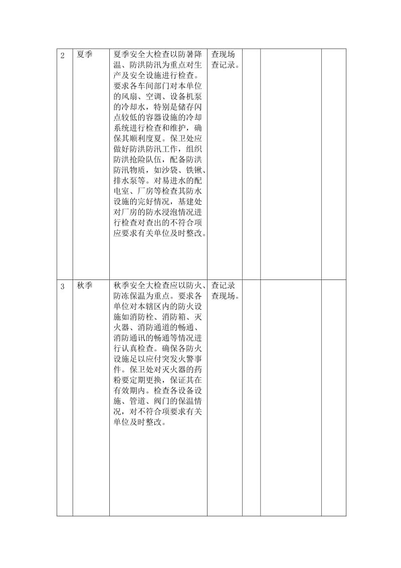 季节性(专业)安全检查表.doc_第2页