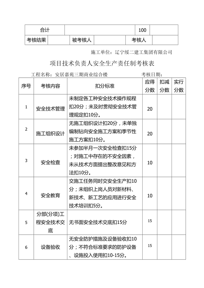 项目部管理人员安全生产责任制考核制度.doc_第3页