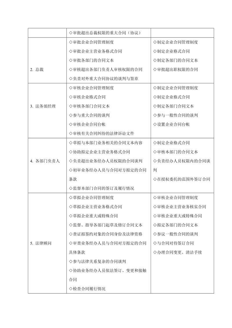 合同管理制度和流程汇编.doc_第3页