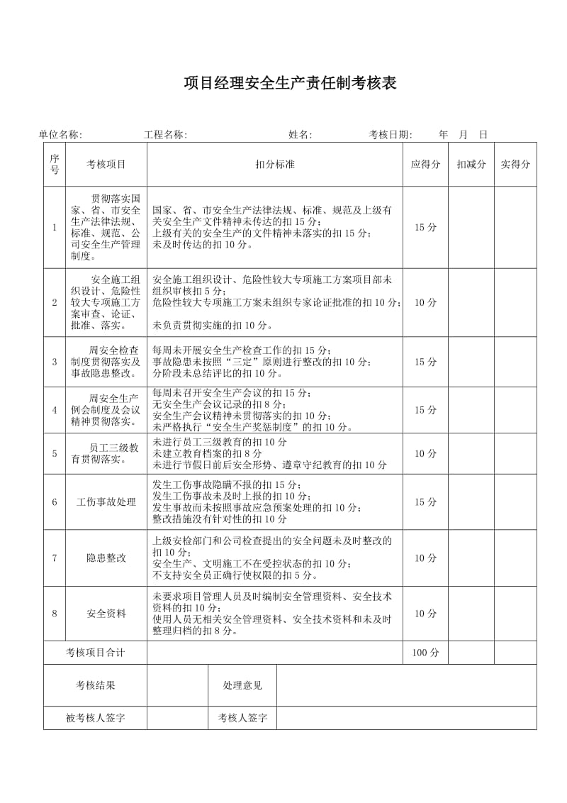 项目部管理人员安全生产责任制考核规定及考核表.doc_第3页