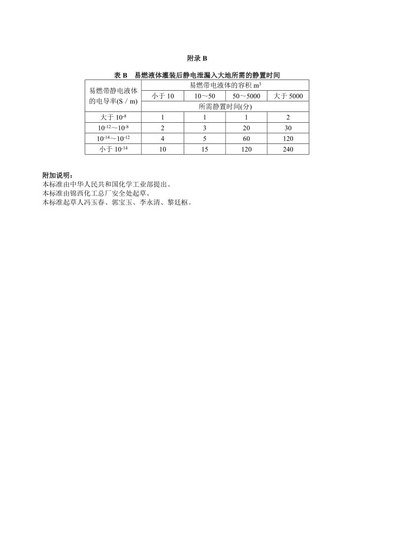 化工企业静电安全检查规程.doc_第3页