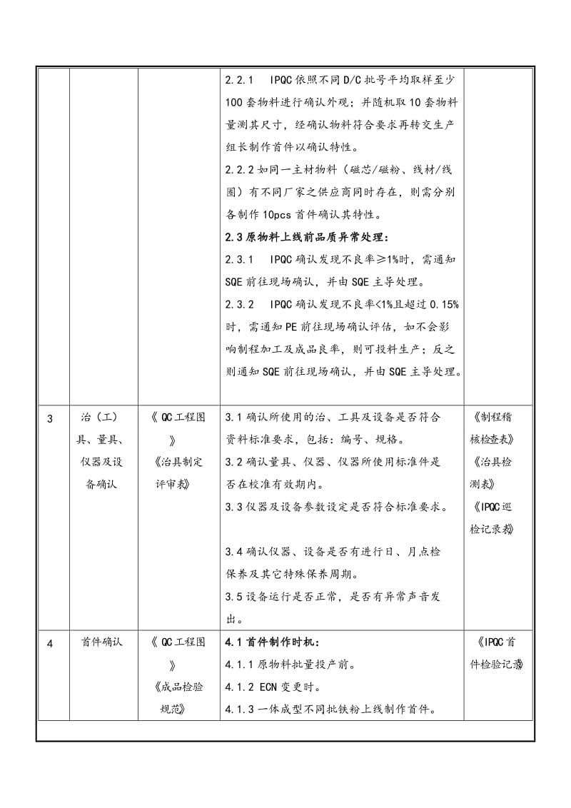 IPQC过程监控作业指导书.doc_第2页