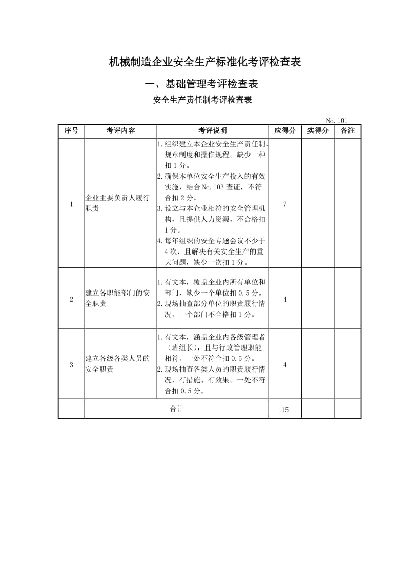 机械制造企业安全生产标准化考评检查表.doc_第1页