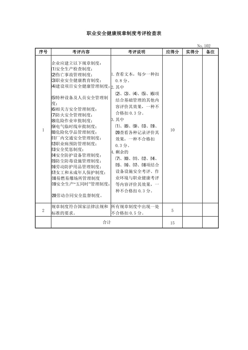 机械制造企业安全生产标准化考评检查表.doc_第2页