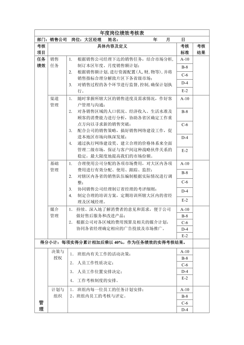 大区经理岗位绩效考核表.doc_第1页