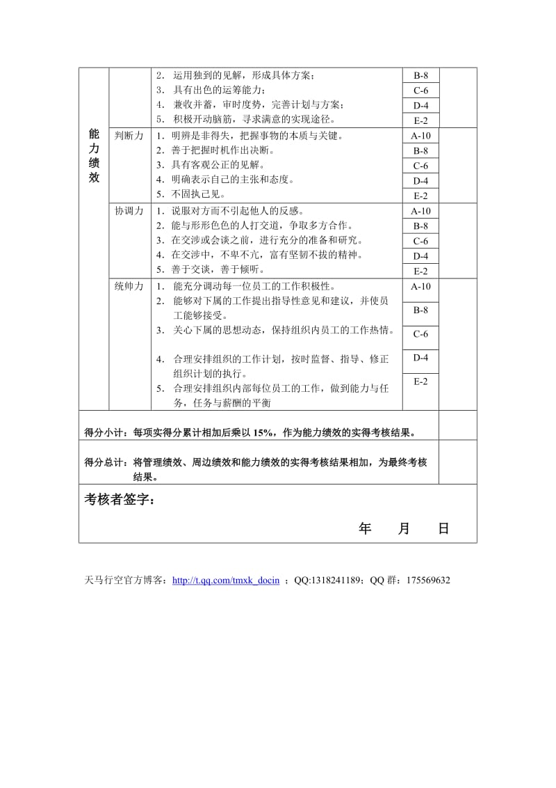 大区经理岗位绩效考核表.doc_第3页