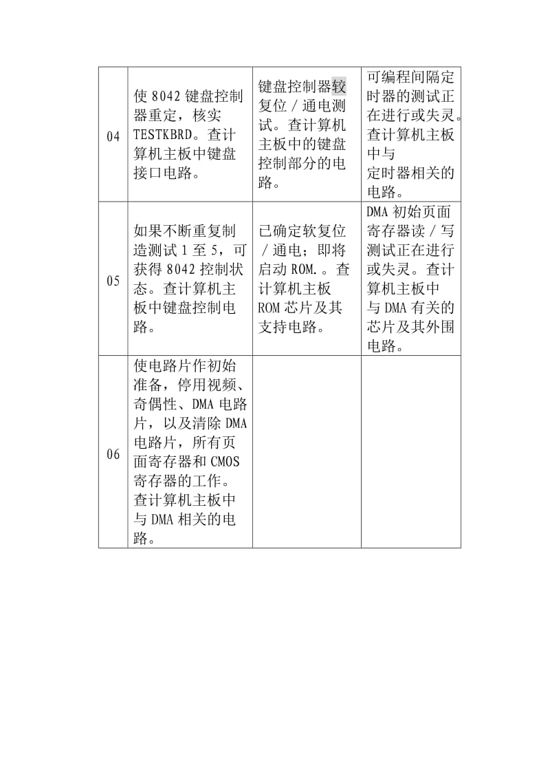 精准王系列中文诊断卡错误代码含义表.doc_第2页