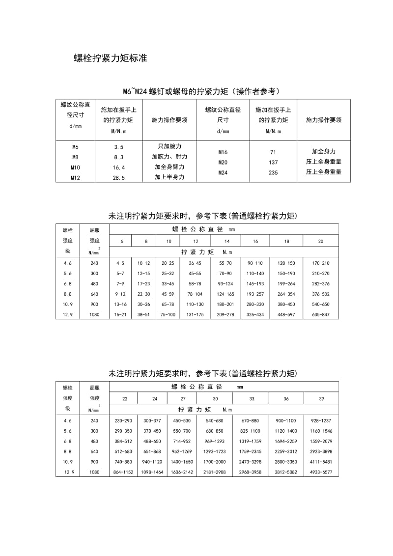 螺栓拧紧力矩要求规范.doc_第1页