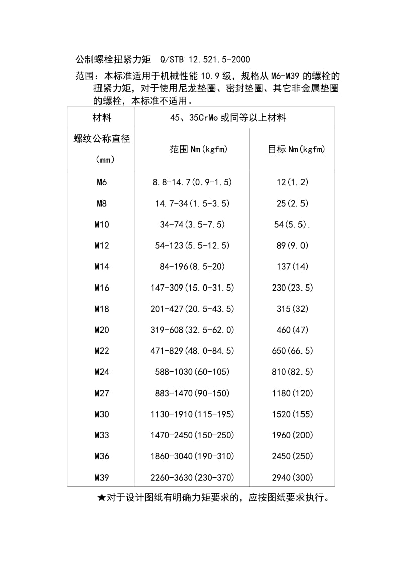 螺栓拧紧力矩要求规范.doc_第2页