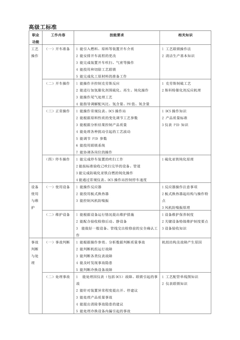 硫磺装置操作工试题库(高级工).doc_第1页