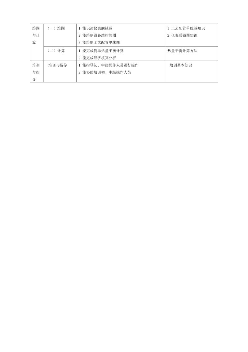 硫磺装置操作工试题库(高级工).doc_第2页