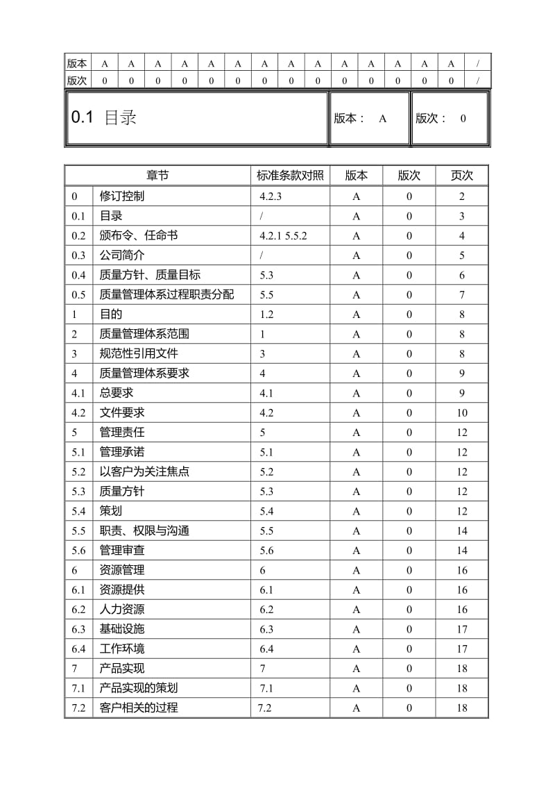 五金制品厂质量手册.doc_第2页