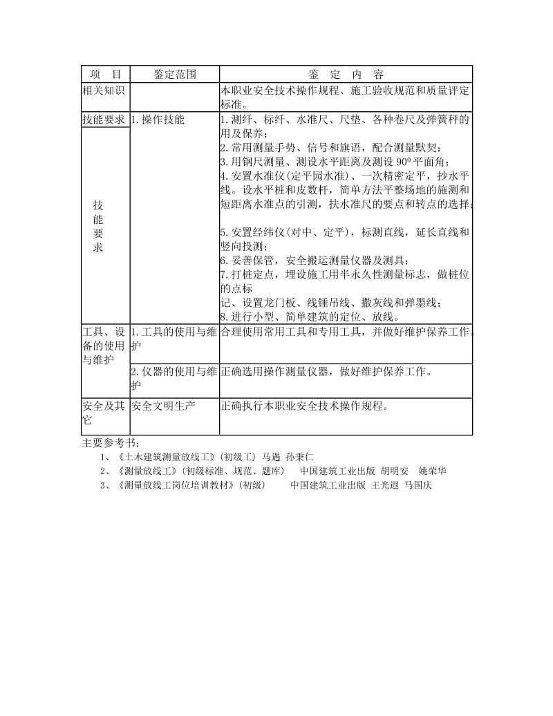 测量放线工职业技能鉴定考试大纲.doc_第3页