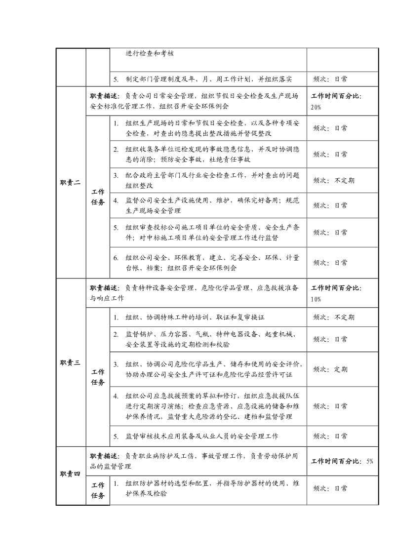 安全环保部职务说明书.doc_第2页