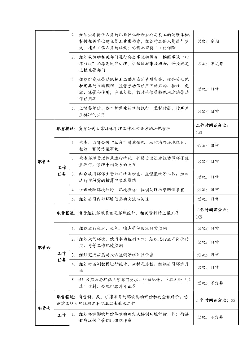 安全环保部职务说明书.doc_第3页