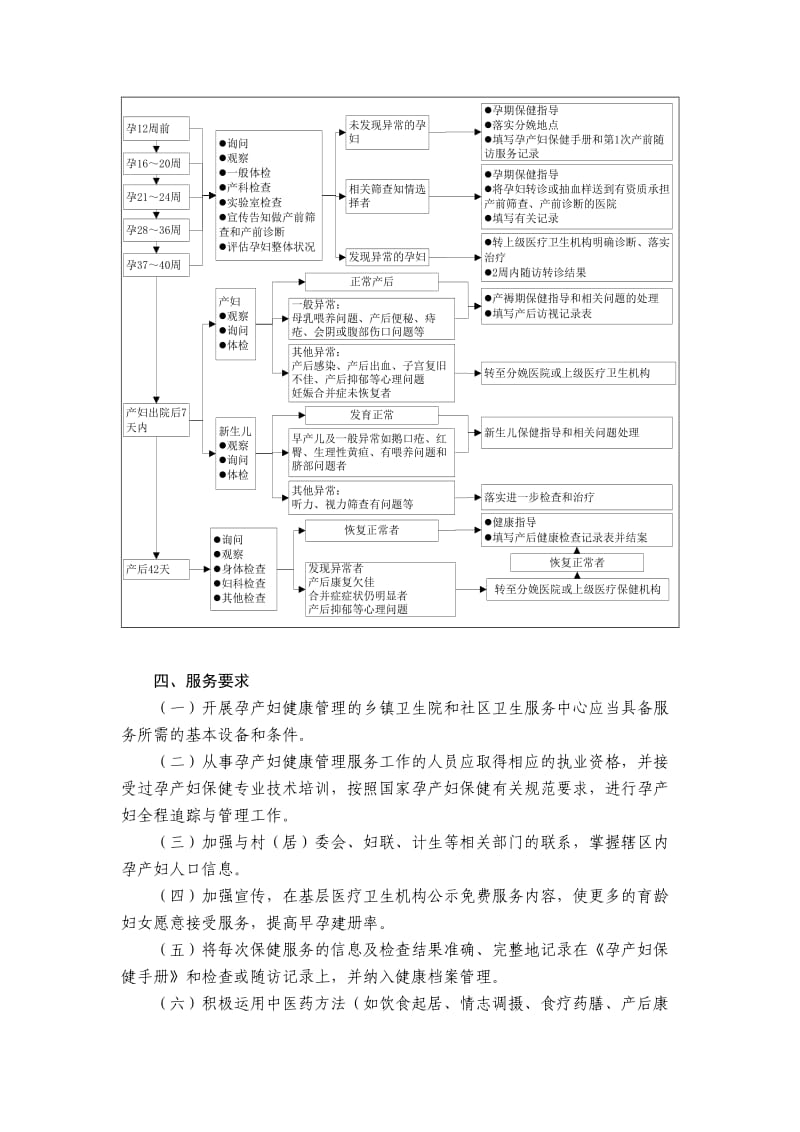 孕产妇健康管理服务规范.doc_第3页