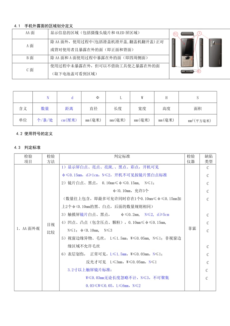 手机成品机外观检验标准.doc_第3页