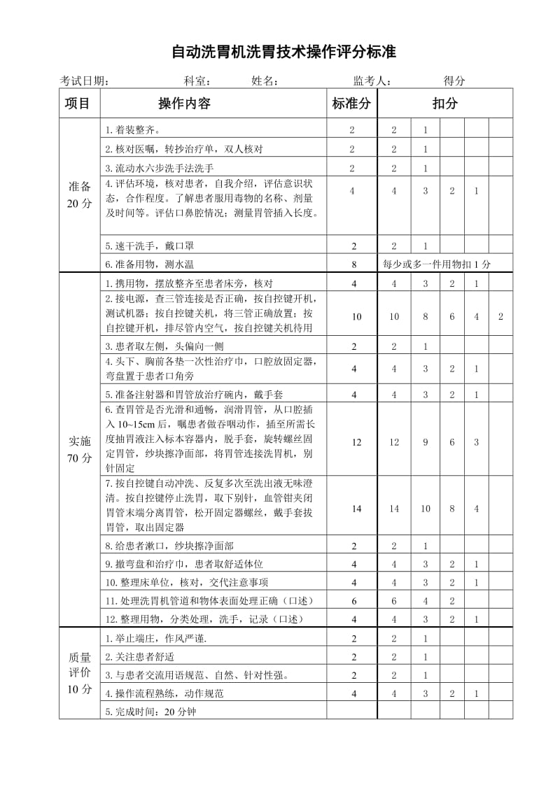 自动洗胃机洗胃技术操作评分标准.doc_第1页