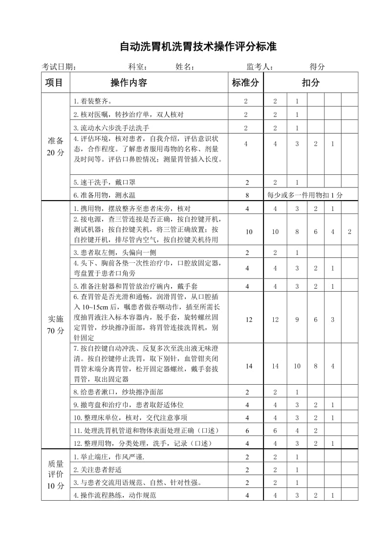 自动洗胃机洗胃技术操作评分标准.doc_第2页