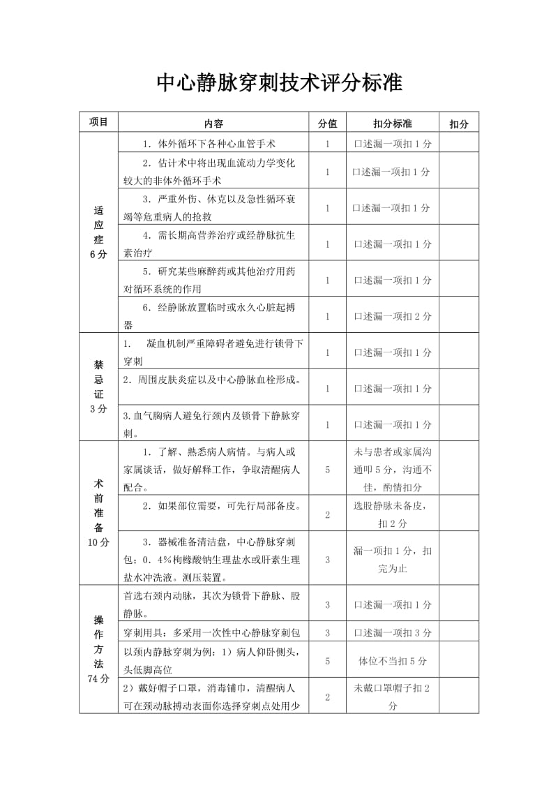 中心静脉穿刺操作指南及评分标准.doc_第1页