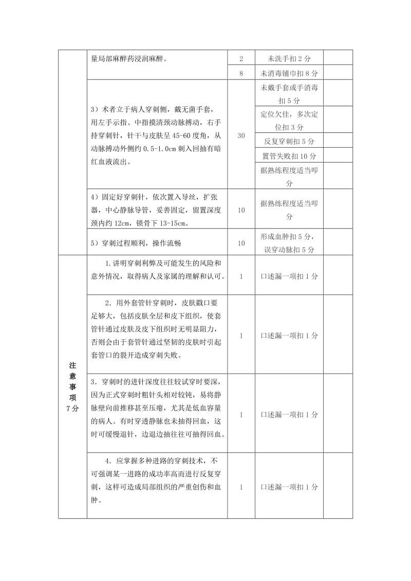 中心静脉穿刺操作指南及评分标准.doc_第2页