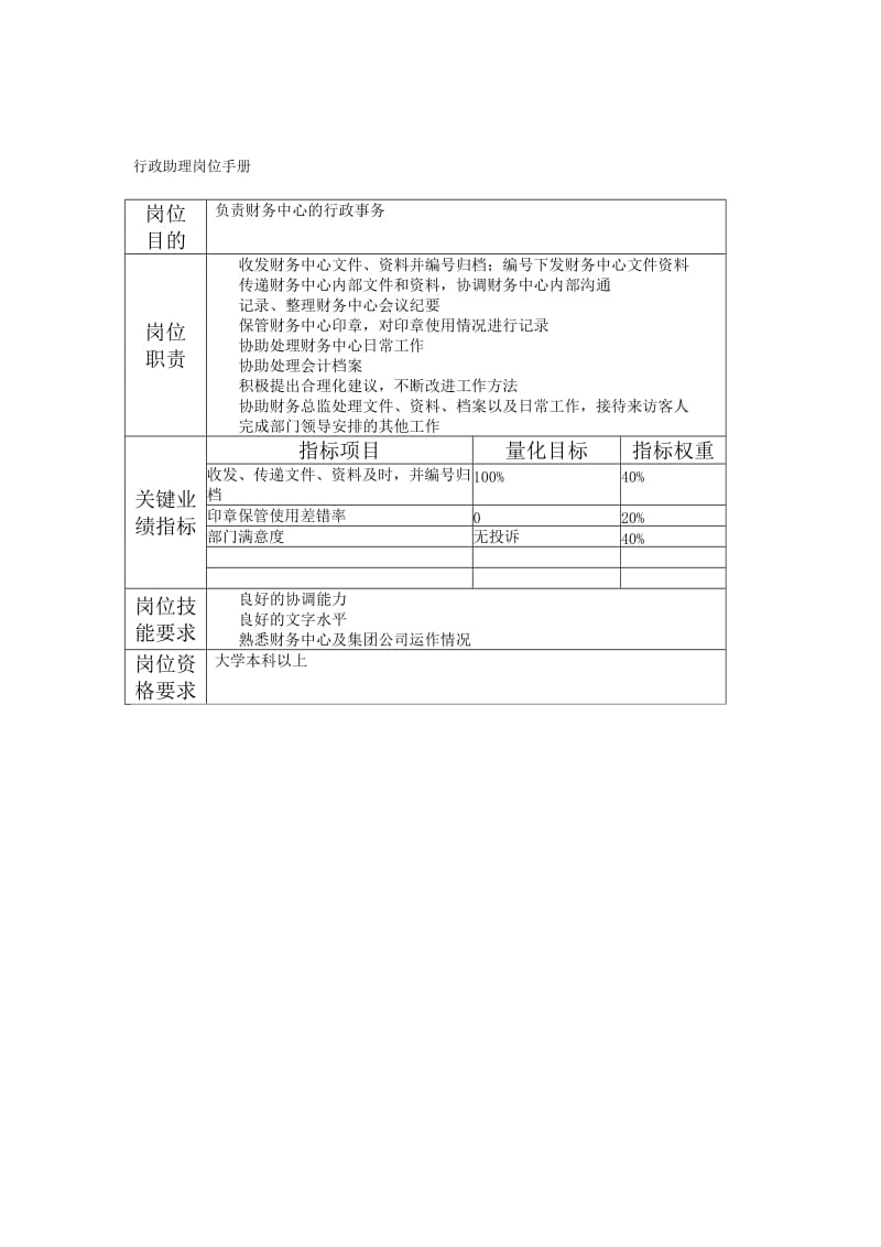 财务中心行政助理岗位手册表.doc_第1页