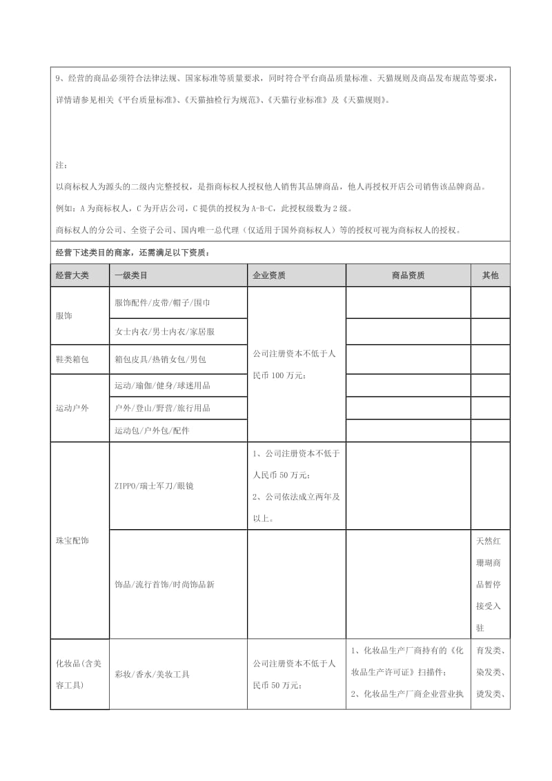 天猫超市入驻资质细则.doc_第2页