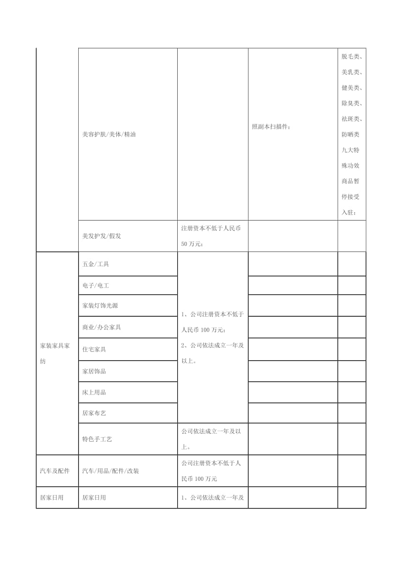 天猫超市入驻资质细则.doc_第3页