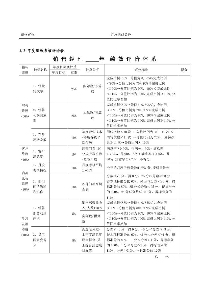 4S店销售经理绩效考核制度.doc_第3页