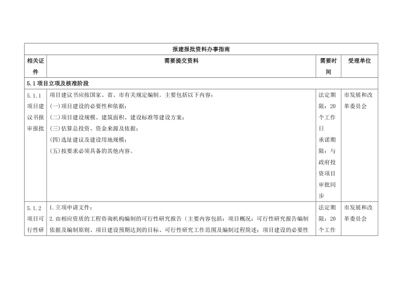 广州市建设项目报建报批办事指南呕心沥血整理.doc_第1页