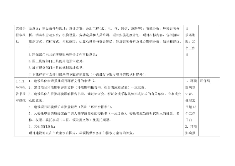 广州市建设项目报建报批办事指南呕心沥血整理.doc_第2页