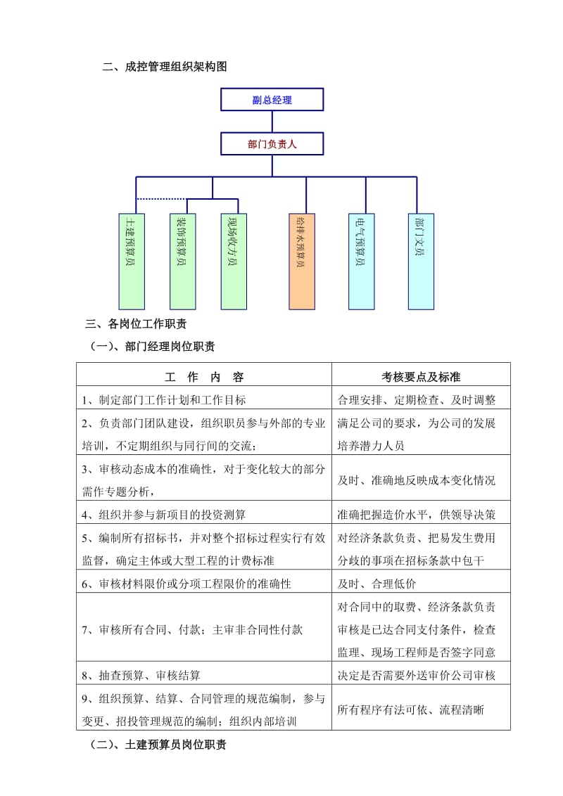 成控部部门及岗位职责.doc_第2页