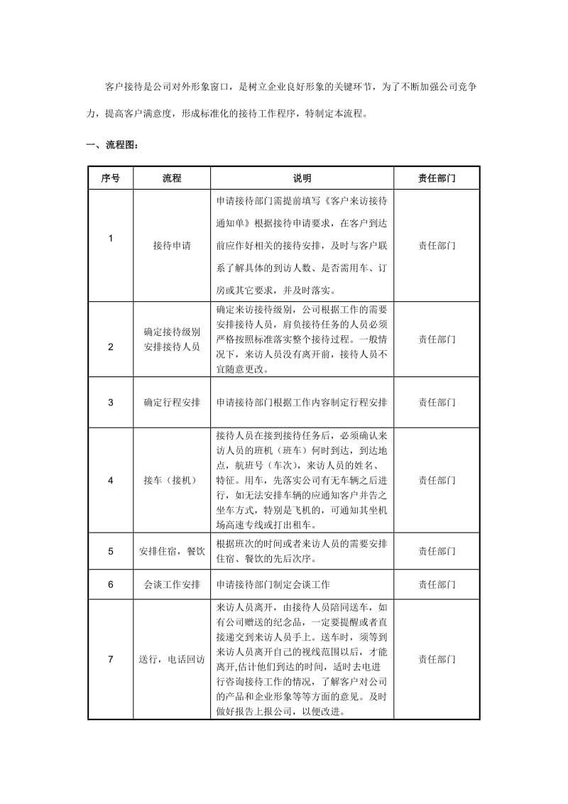 来访客户接待流程及标准.doc_第2页