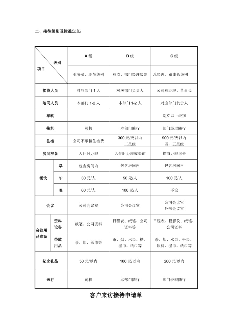 来访客户接待流程及标准.doc_第3页