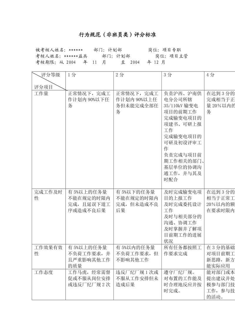 xx供电公司项目专职行为规范考评表.doc_第2页