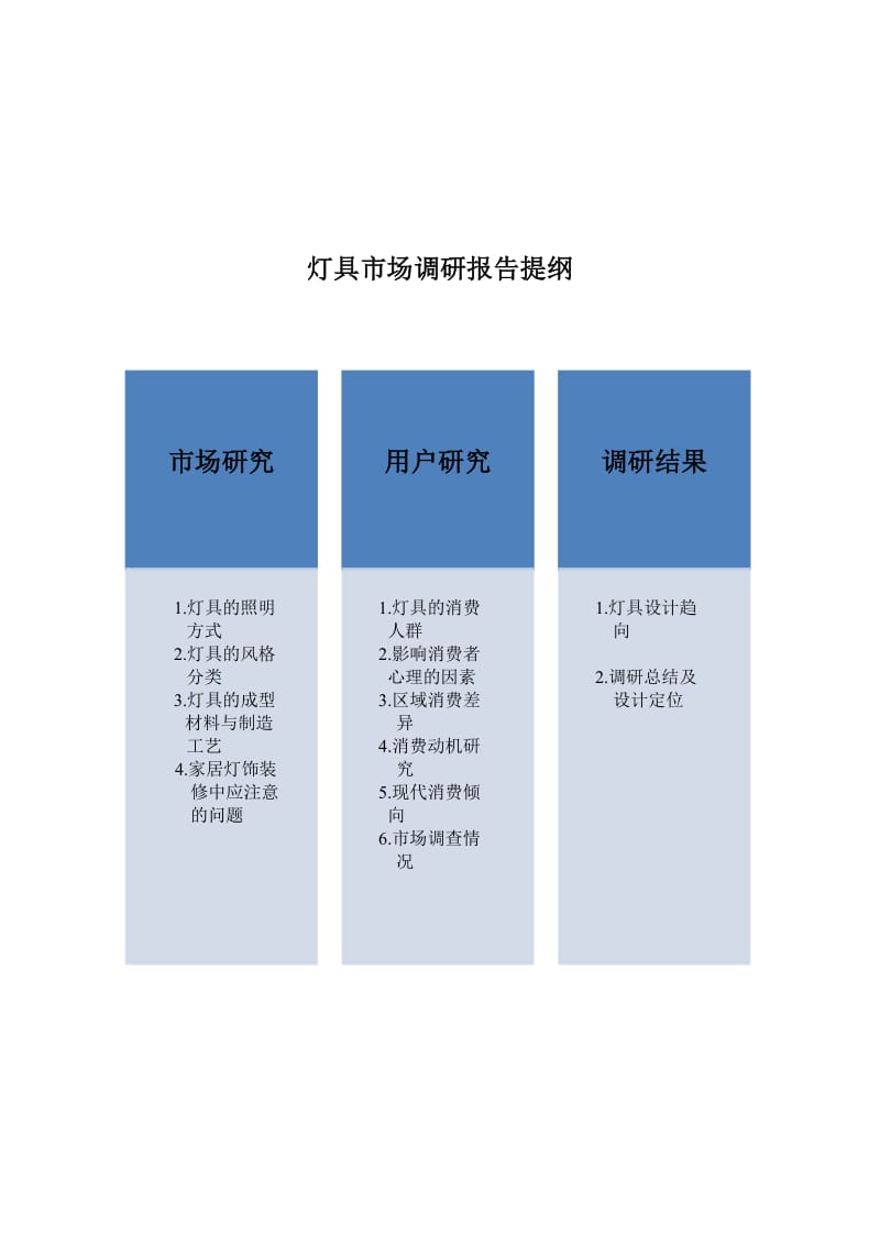 室内灯具调研报告.doc_第3页