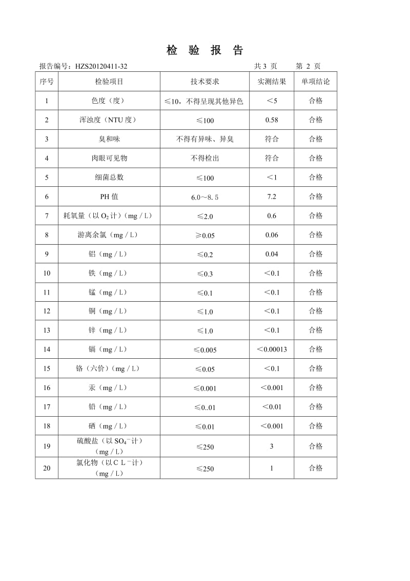 《水质检测报告书》word版.doc_第2页