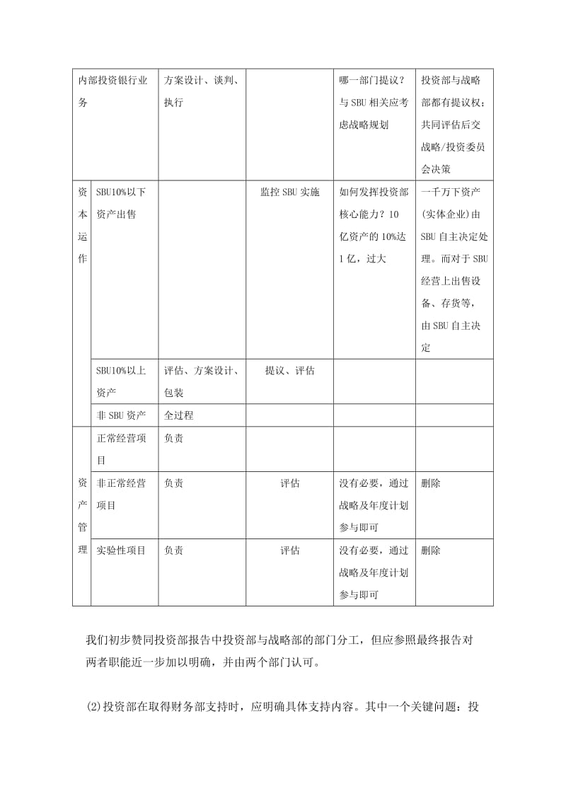 投资管理部职能及业务规程.doc_第3页