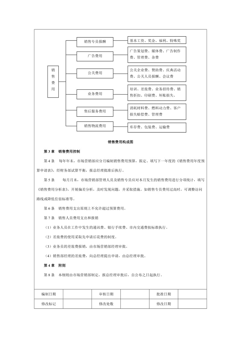 销售费用控制细则.doc_第2页