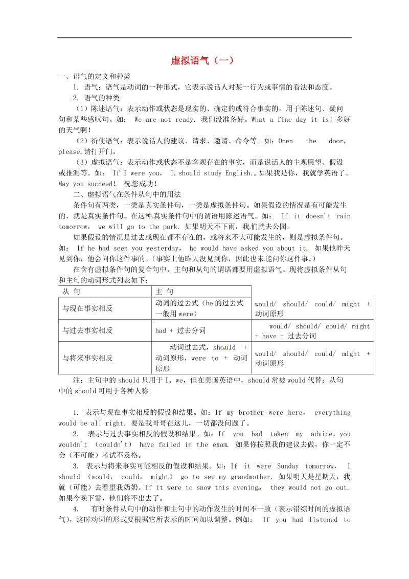 高考英语最后冲刺 知识点精讲 虚拟语气理论详解.doc_第1页