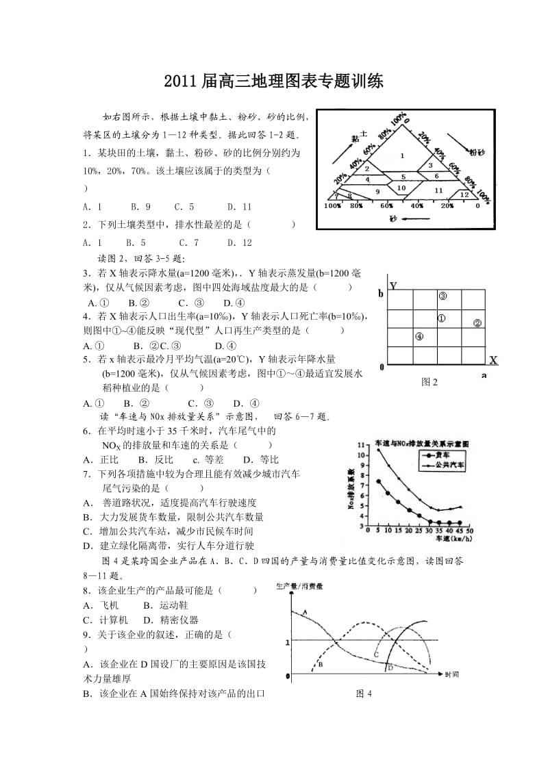 2011届高三地理图表专题训练.doc_第1页