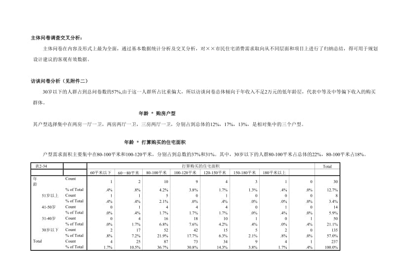 一部非常经典、非常完整的地产市调报告全案(下).doc_第1页