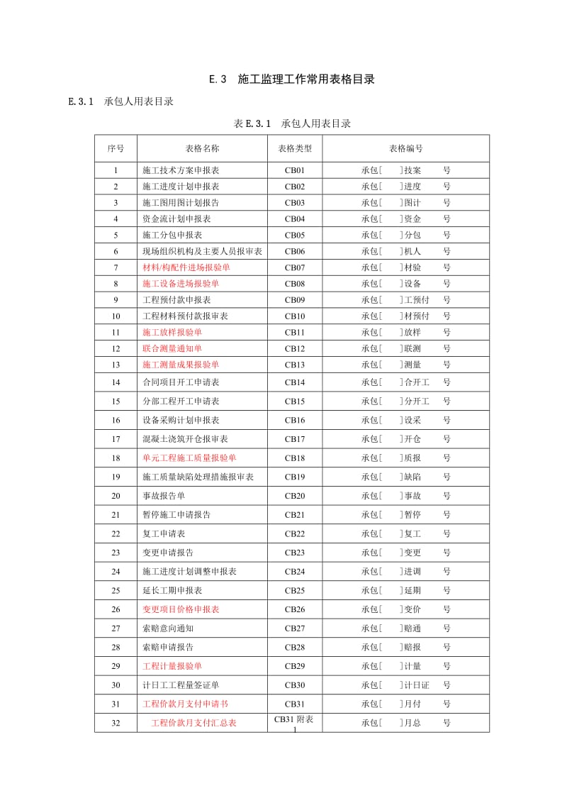 水利工程建设项目施工监理规范表格.doc_第2页