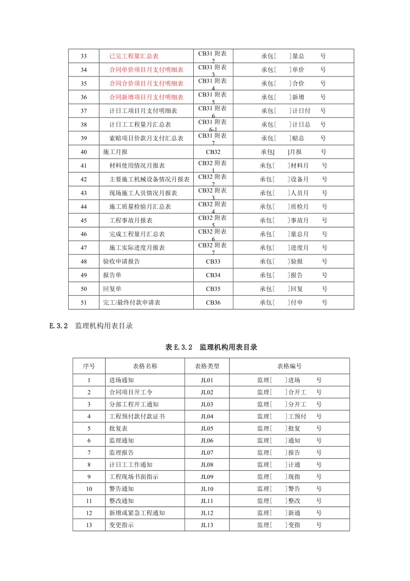 水利工程建设项目施工监理规范表格.doc_第3页