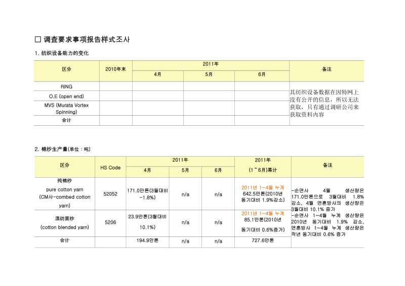 调查要求事项报告.doc_第1页