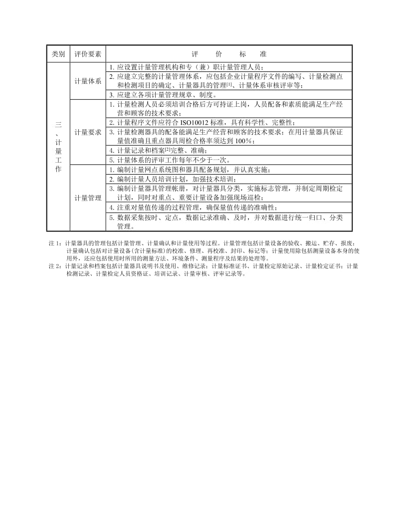 管理基础工作规范化达标企业评价标准.doc_第2页