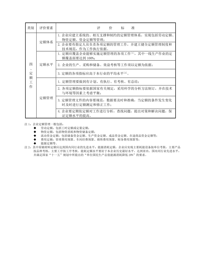 管理基础工作规范化达标企业评价标准.doc_第3页