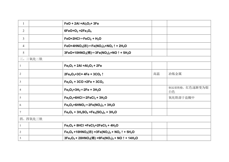 高中化学方程式-铁.doc_第2页